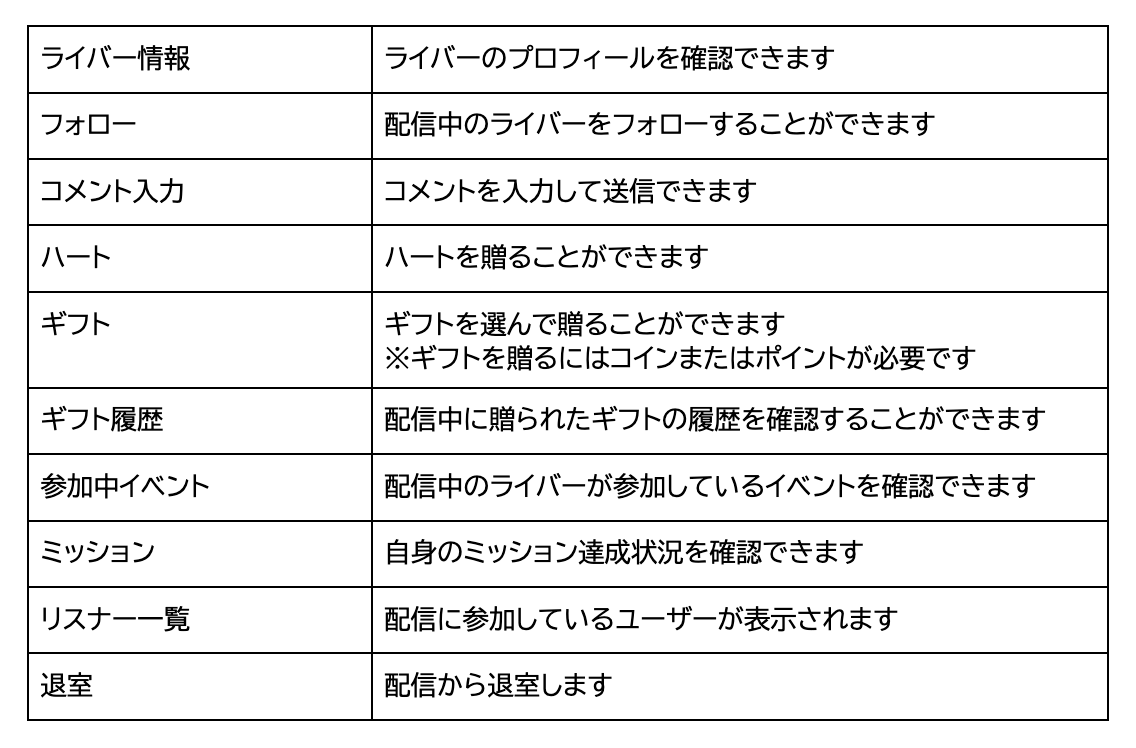 ボーナスチャージ登場！