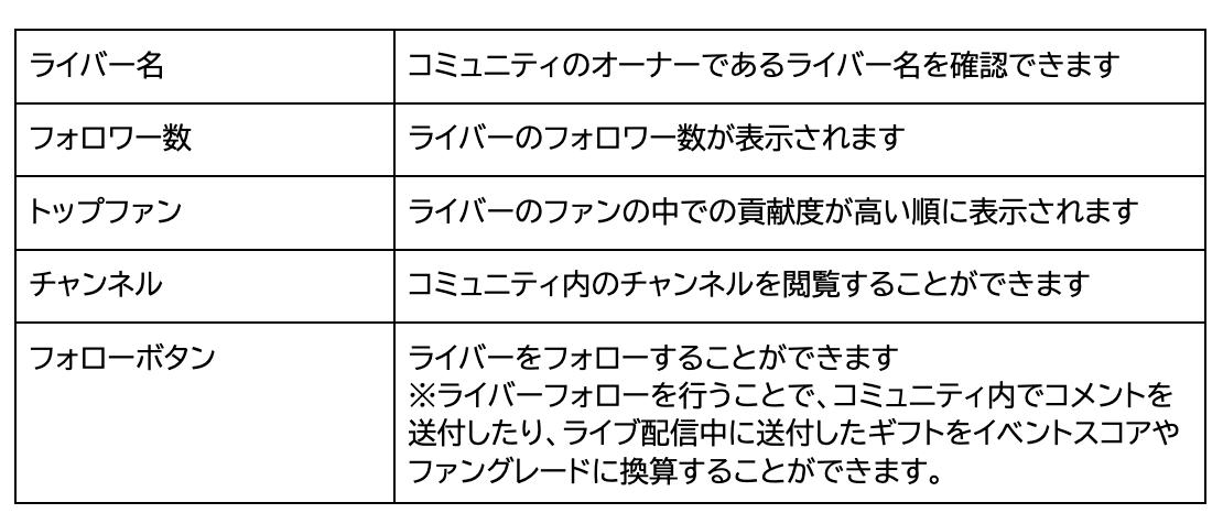 ボーナスチャージ登場！