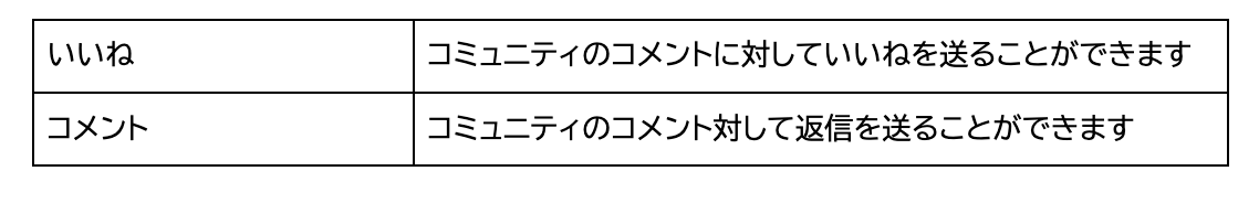 ボーナスチャージ登場！